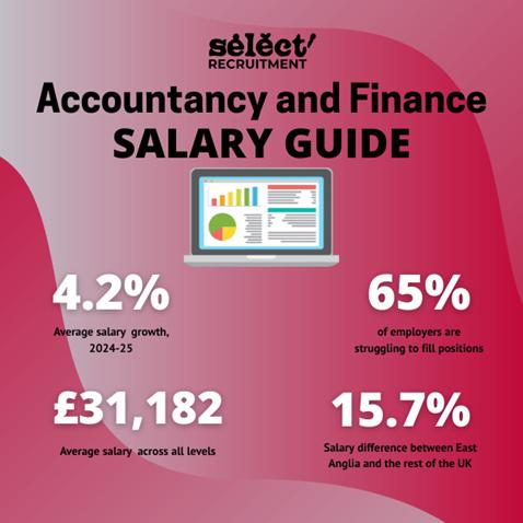 An infographic showing key information about salary trends