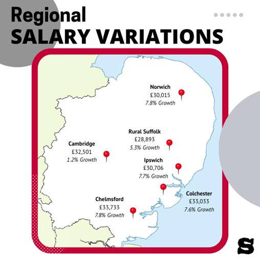 An infographic showing a map of East Anglia, with pins in different locations, denoting average salaries and growth rates