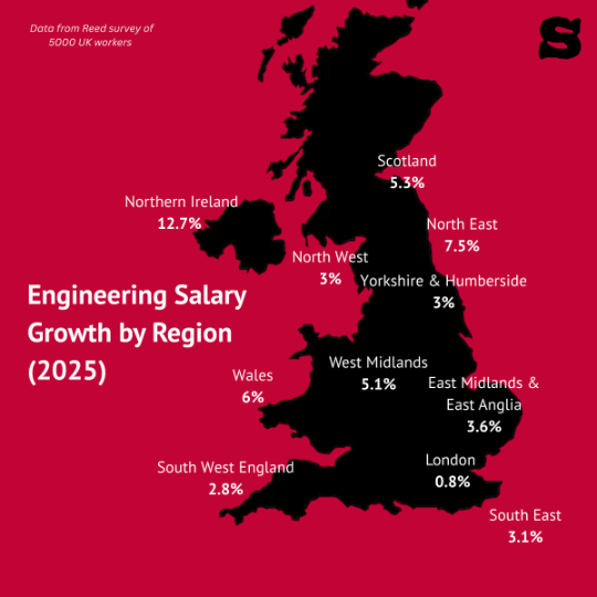 An infographic showing a map of the UK and the growth stats for engineering salaries for different regions